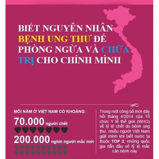 Biết Nguyên Nhân Bệnh Ung Thư Để Phòng Ngừa Và Chữa Trị Cho Chính Mình